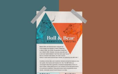 Bull and Bear Markets: A Timeline